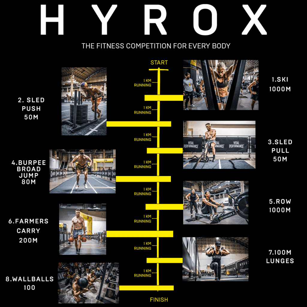 HYROX Wettkampf